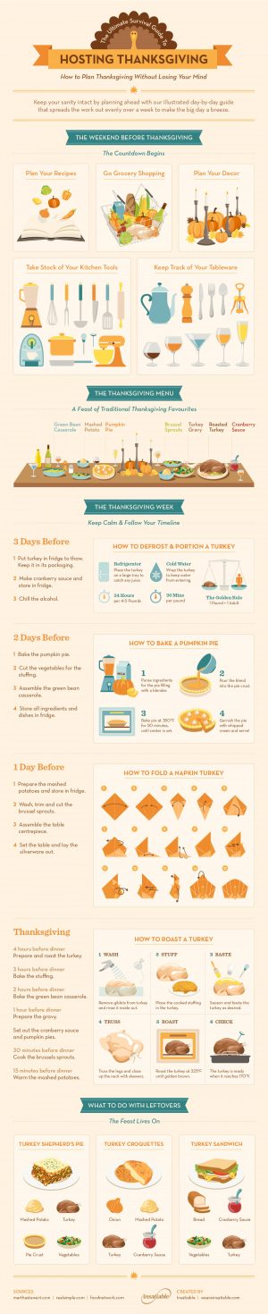 7 Charts That Make Cooking Thanksgiving Dinner So Much Easier - Love ...