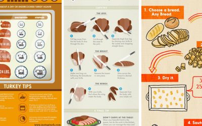 7 Charts To Make Cooking Thanksgiving Dinner So Much Easier