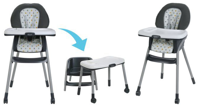 Walmart Recalls 36,000 High Chairs Due to Fall Hazard - Love and Marriage