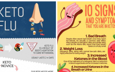 7 Charts To Make Your Keto Diet So Much Easier